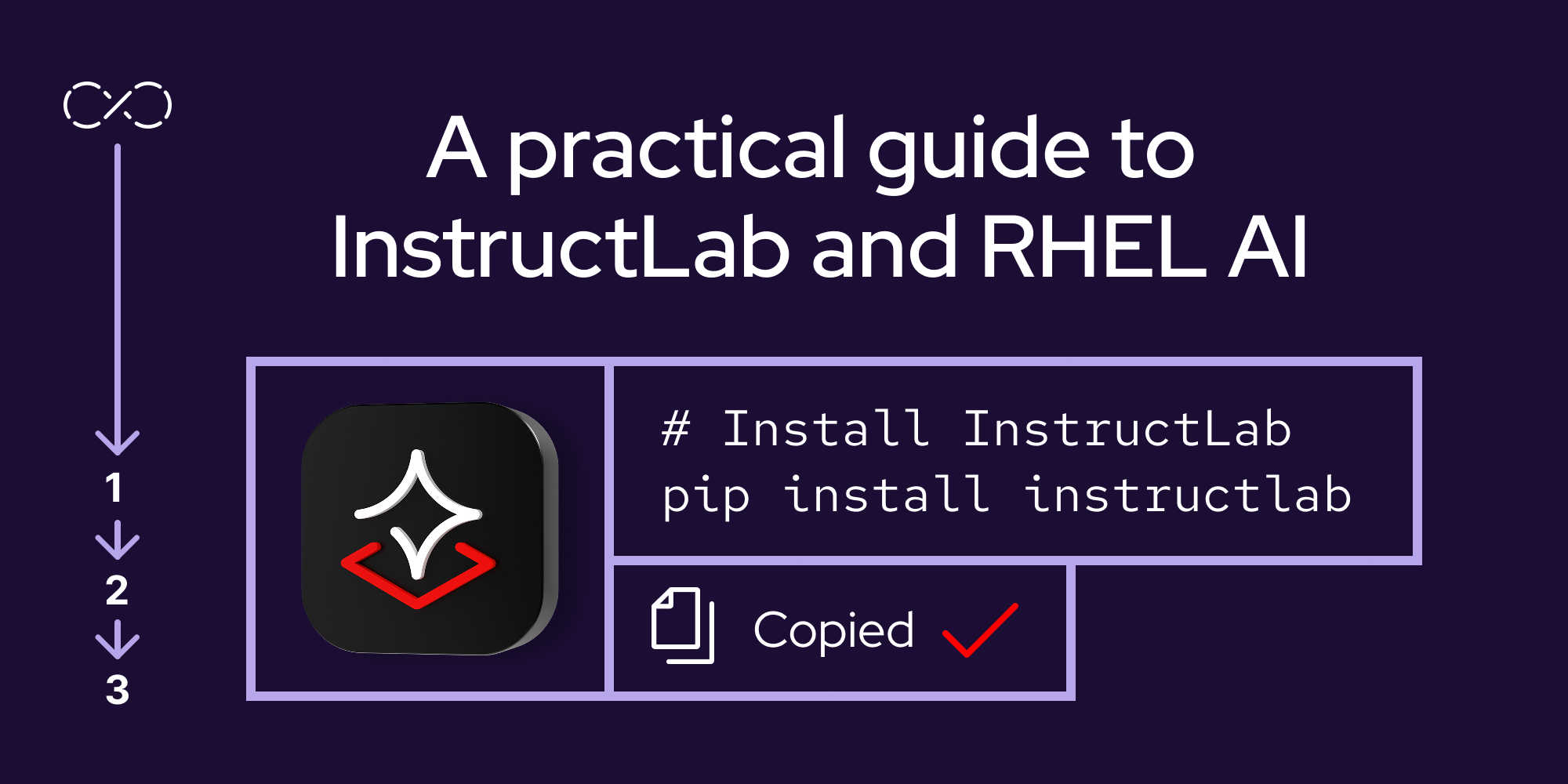 A practical Guide learning path feature image